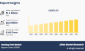 Gaming Chair Market Demand will reach a value of US$ 2.6 billion by the year 2033 at a CAGR of 6.4%