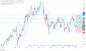 Long CCK: positive revenue outlook and bullish technical pattern indicate potential upside in crown holdings