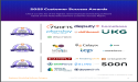 The Top Employee Scheduling Software Vendors According to the FeaturedCustomers Winter 2025 Customer Success Report
