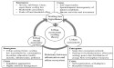  Scaling laws in urban ecosystems: a new perspective on city growth 