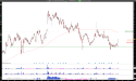 Long ACMR: ACM Research Double Bottom Signals Bullish Breakout