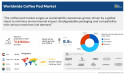  Coffee Pod Market Massive Growth from $2.8 Billion by 2032, Growth Rate (CAGR) of 8.5% From 2023-2032 