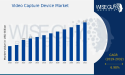  Video Capture Device Market Size to Reach USD 2.91 Billion by 2032; Industry Compound Annual Growth Rate of 6.98% 