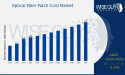 Optical Fiber Patch Cord Market is Expected to Reach $8.0 Billion by 2032