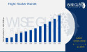Flight Tracker Market Expected to Reach $14.9 Billion by 2032