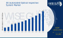 3D Automated Optical Inspection System Market Overview and Growth Analysis 2032