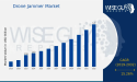 Drone Jammer Market is Projected to Grow from 1.83 Billion in 2024 to 5.7 Billion by 2032, at CAGR of 15.26%