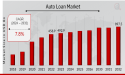 Auto Loan Market Size Is Likely To Reach a Valuation of Around $897.5 Billion by 2032