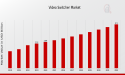 Video Switcher Market Expanding at a Healthy 6.64% CAGR, To Reach a Value of US$4.5 Billion by 2032