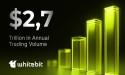 WhiteBIT sets a new benchmark: crypto exchange achieves $2.7T in annual trading volume and $38.9B in capitalization