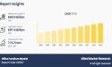 Office Furniture Market Expected Demand of US$ 117.4 Billion by 2033, Amid 7.1% CAGR Expansion