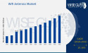 Wi-Fi Antenna Market is Projected to Reach $88.17 Billion by 2032 | at 10.16% Growth Rate (CAGR )
