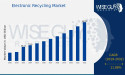 Electronic Recycling Market Projected to Reach $190.7 Billion by 2032