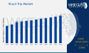  Shunt Trip Market to Grow at a CAGR of 2.96% and will Reach USD 1.9 Billion by 2032 