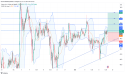 Long BNB: eyeing $750 as bullish breakout aligns with surging volumes and robust market demand