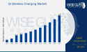  Qi Wireless Charging Market Navigating Business with CAGR of 16.25% with Revenue of 78.6 Billion by 2032 