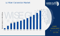 LC Fiber Connector Market to Hit 17.77 Billion by 2033, Recording a CAGR of 13.72% From 2024 to 2032