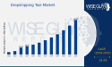 Dropshipping Tool Market Expected to Grow at 19.4% CAGR, Driving E-commerce in the Paris Region by 2032