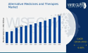  Alternative Medicines and Therapies Market Forecast to Grow at 6.66% CAGR, Hitting 202.3 Billion USD by 2032 | Herbalife 