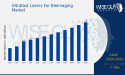 Ultrafast Lasers for Bioimaging Market Size and Growth Analysis 2032