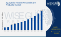 Ayurvedic Health Personal Care Products Market Achieves Steady 15.46% CAGR to Hit 26.75 Billion USD by 2032 | Emami Ltd