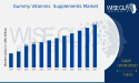 Gummy Vitamins Supplements Market Size Expands to 12.113 Billion USD at 7.81% CAGR by 2032 | Olly, Schiff, Solaray