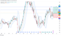 Long ALLY: bullish breakout in progress, supported by strong fundamentals and attractive valuation metrics