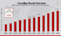 Soundbar Market CAGR to be at 9.84% By 2034 | Influence on Global Soundbar Market Trends
