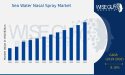Sea Water Nasal Spray Market to Record 8.18% CAGR, Reaching 2.5 Billion USD by 2032 | Dolphin, Neti Pot, Marimer