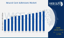 Wound Care Adhesives Market Set to Grow at an Impressive CAGR of 3.75% Through 2032 | USD 35.0 Billion