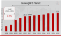 Banking BPS Market is Predicted to Reach USD 37.9 Billion at a CAGR of 8.3% by 2032