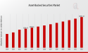  Asset-backed Securities Market Size is Projected to Attain $10,000.0 Billion By 2032 