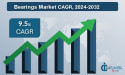 Procurement Intelligence of Bearings Market Dynamics, Growth Outlook and Global Trends 2025 to 2032