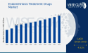 Endometriosis Treatment Drugs Market Expected to Hit USD 16.6 Billion by 2032 with a Remarkable 4.91% CAGR