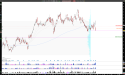 Short TXN: Texas Instruments, Reversal Pattern Signals Bearish Momentum, Targeting $173