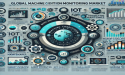 Machine Condition Monitoring Market to Reach USD 6.19 Billion by 2034, Growing at a CAGR of 7.6% | FMI