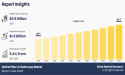 Optical Fibers in Endoscopy Market to reach $1.5 billion by 2030 | Olympus Corporation, Pentax Medical, Strauss Surgical