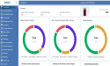 Cloudester Software Introduces Advanced Reference Standard Management System (RSMS) for the Pharma and Research Industry