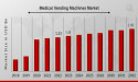 Medical Vending Machines Market Anticipated to Reach USD 2.90 Billion, at a Notable 7.26% CAGR by 2032
