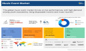 Music Event Market is Projected to Grow Expeditiously to Reach US$ 775.7 Billion by 2035