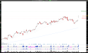 Long T: AT&T Surges on Strong Earnings, Targeting Further Gains