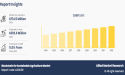 Blockchain for Sustainable Agriculture Market is Projected to Grow Expeditiously: to Reach USD 292.6 Million by 2032