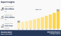 Biomarkers Market Set to Surge to $134.2 Billion by 2033 at a 11.2% CAGR | Qiagen N.V, Siemens AG, Merck KGaA, Agilent