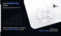 Isophytol Market Future Path and Key Opportunities 2021-2028