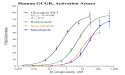 INDIGO Biosciences Launches Cell-Based Luciferase Reporter Assay for Human Glucagon Receptor (GCGR)