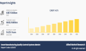 Smart Manufacturing Quality Control Systems Market Size to Hit $622.9 Billion by 2032, Riding a 14% CAGR