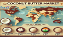 Global Coconut Butter Market Expands with 8.6% CAGR, Reaching USD 576.2 Million by 2034 | FMI