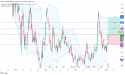 Long BABA: bullish breakout above $90 as AI & cloud growth drive momentum, targeting further upside