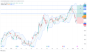 Long AAPL: bullish reversal fueled by breakout, strong moving averages, and robust production outlook