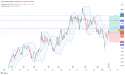 Long CB: strong earnings, robust underwriting, and favorable market conditions indicate sustained uptrend potential